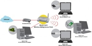 Il web 3.0 e le onde