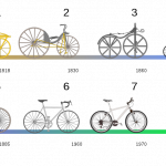 In vacanza in bici