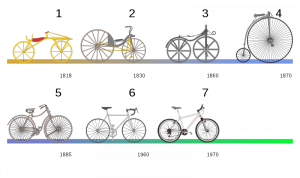 In vacanza in bici